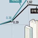 로또공인중개사사무소 이미지