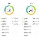 노엘유치원 이미지
