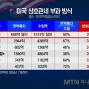 4월 3일 매매후기 및 뉴스
