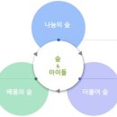 정관아이숲유치원 이미지