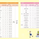 성인문해교육(그림책 한글 교육) 이미지
