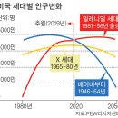 [인사이드 피치] 스포츠 소비 새 주류 밀레니얼, 그들은 '경기+α'를 즐긴다 이미지