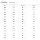 나주버스터미널 이미지