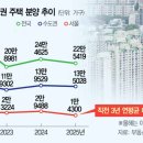 도봉-도봉-서울도봉-2451 이미지