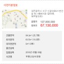 신갈마로 이미지