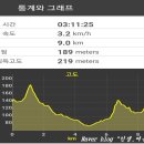 신라 진흥왕 행차길 | 창녕 진흥왕 행차길, 송현이길, 진흥왕척경비, 순수비, 교동고분군, 송현동고분군