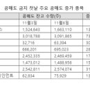 공매도 금지인데 &#39;포홀·엘앤에프&#39;는 공매도 늘었다...개미들 &#39;불만&#39; 이미지