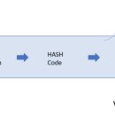 해시(hash) 이미지