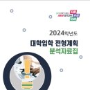 대입몰입학원 - 동래구 석사로 46 | 대입몰입학원
