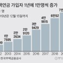 우리나이에 노후준비를 위하여 주택연금도 생각해볼때가 되였다 이미지