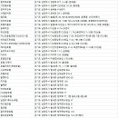 컨트리산장여관 이미지