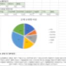 갑천초등학교 | 영어종결센터 월평학원 기말고사 후기) 100점 맞은 이야기&lt;갑천중학교 3학년&gt;