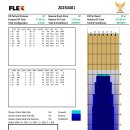 플렉스볼링센터 Daum카페