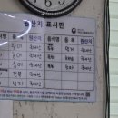 물회궁