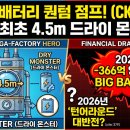 주식회사 에스디종합관리(S.D) | 씨케이솔루션 심층 기업 및 산업 분석 보고서