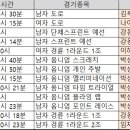 리우 올림픽, 국가대표 선수 사이클 경기 일정 이미지