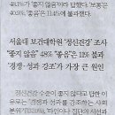 서울통상