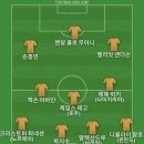 비니시우스가 페널 실축해서 아 뭐야라고 버스에서 크게 말해서 민망해서 베스트11 이미지