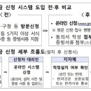 911보일러할인마트 이미지