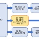 주식회사 푸르밀 파이낸셜뉴스