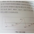 부동산 투자 이렇게 쉬웠어 후기 이미지