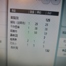칭다오 이하이가든호텔 지모온천점 디럭스룸 배달 저녁식당 후기