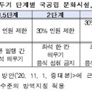 서울 소재 국립문화예술시설 19일부터 다시 문연다