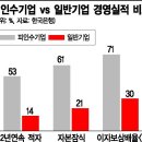 카니발리제이션의 다양한 사례 이미지