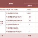 진주교육대학교 이미지