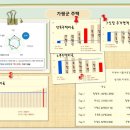 삼화3리 마을회관 이미지