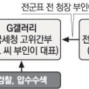 세무조사 무마대가 수십억 조형물 납품? 국세청 간부 부인 운영 화랑 등 압수수색 이미지