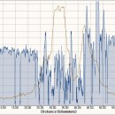 분당-300 이미지