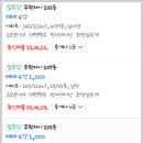 무학자이 공인중개사사무소 이미지