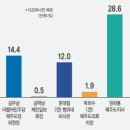 시사제주주