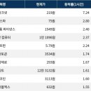스타크랩