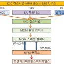 모멘티브