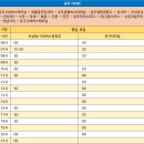유구읍사무소 이미지