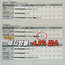 주.무브앤핏 이미지