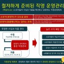 속초숙박관리 이미지