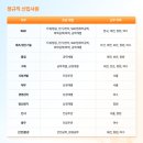 취준일기 8 : 2026 상반기 한화에어로스페이스 PGM사업부 제조/생산기술 서류 후기