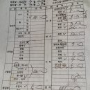 장독대제사음식