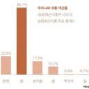 곡물나라