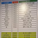 동해새꼬시