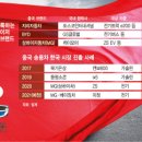 서해전기 이미지
