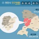 (천안경매학원) 천안시 인구현황 2021년 4월 말 기준 이미지