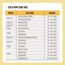 초이스내과신경과의원 이미지