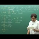 [24년도 7월 모의고사] 해설강의 부동산학개론 이영철교수 2강 (완강) 이미지