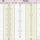 적성우체국 이미지