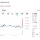 대성자동차써비스주 이미지