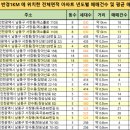 현대모닝사이드아파트 티스토리